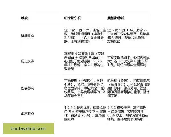 2026世界杯赛事数据统计与分析：球队表现、进球数与战术趋势全解析