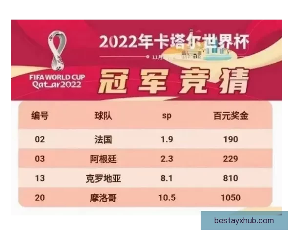 掌握世界杯竞猜策略提升胜率的实用技巧分享