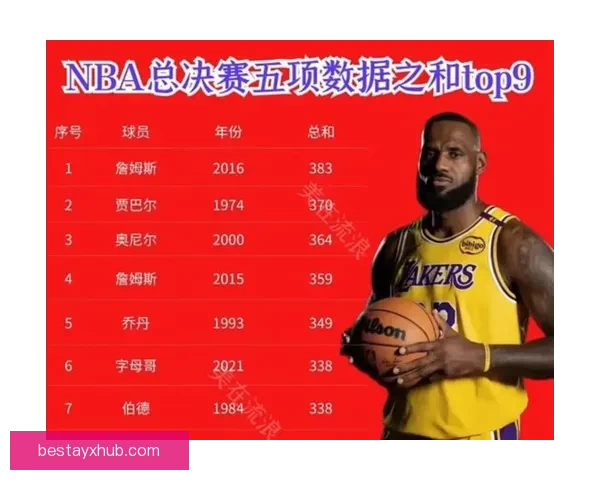 文班亚马表示会为自己投MVP票 称与亚历山大各有优势