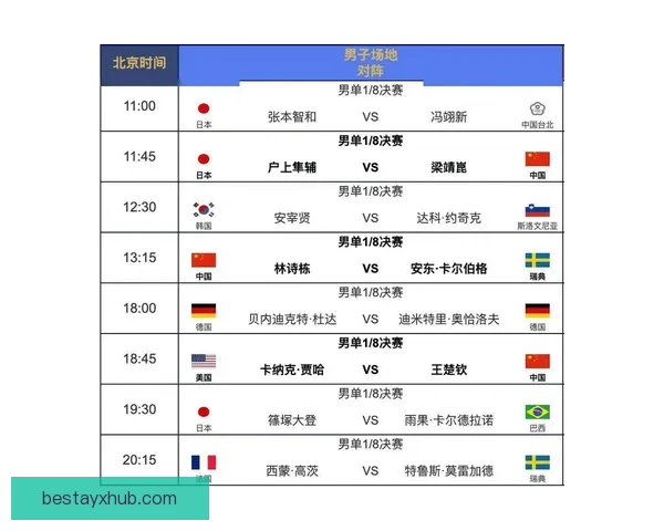 2026年世界杯赛程全解析：各大赛事时间安排与精彩对决一览