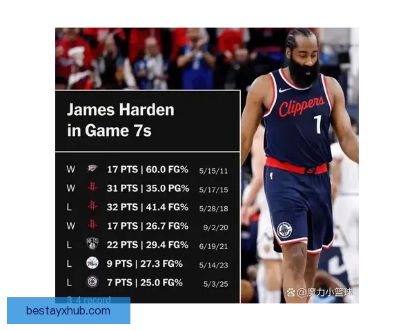 詹姆斯创造历史数据帝轰53分狂追哈登刷新NBA纪录