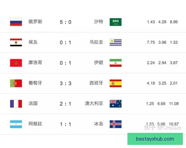 世界杯竞猜赛事推荐精彩分析 助你精准预测获胜队伍