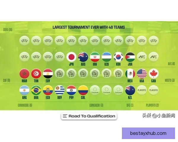 2026年世界杯赛程与参赛队伍全面解析足球盛宴即将开启