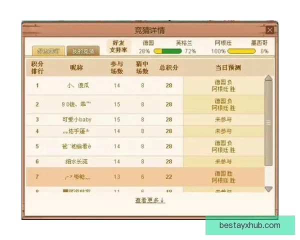 世界杯竞猜赔率数据分析揭示热门球队晋级概率与意外黑马潜力